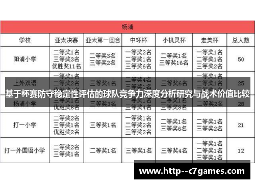 基于杯赛防守稳定性评估的球队竞争力深度分析研究与战术价值比较