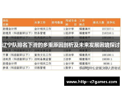 辽宁队排名下滑的多重原因剖析及未来发展困境探讨